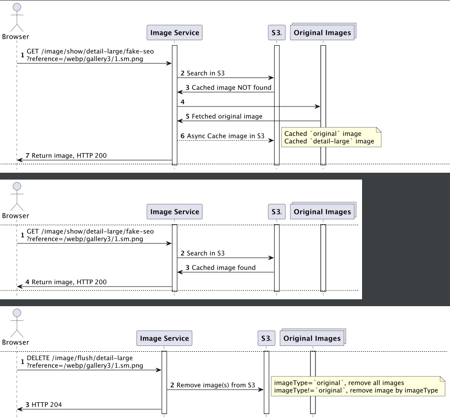 sequence-diagram screenshot