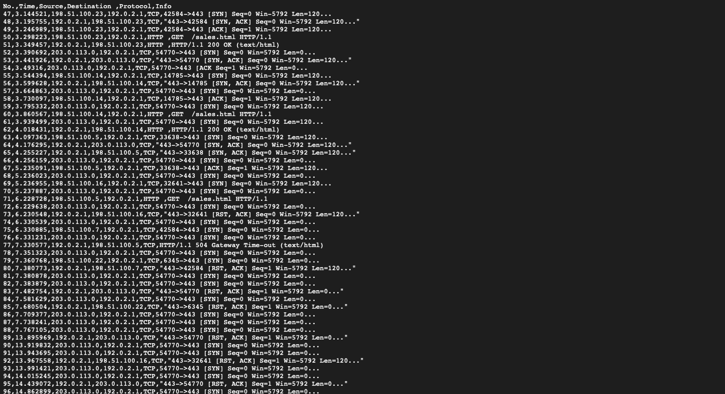 GitHub - Mathieu-Marthe/Wireshark-TCP_HTTP-log-Analyze-Network-Attacks ...