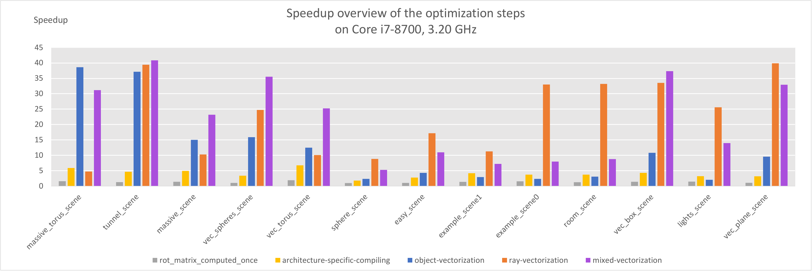 Performance Plots