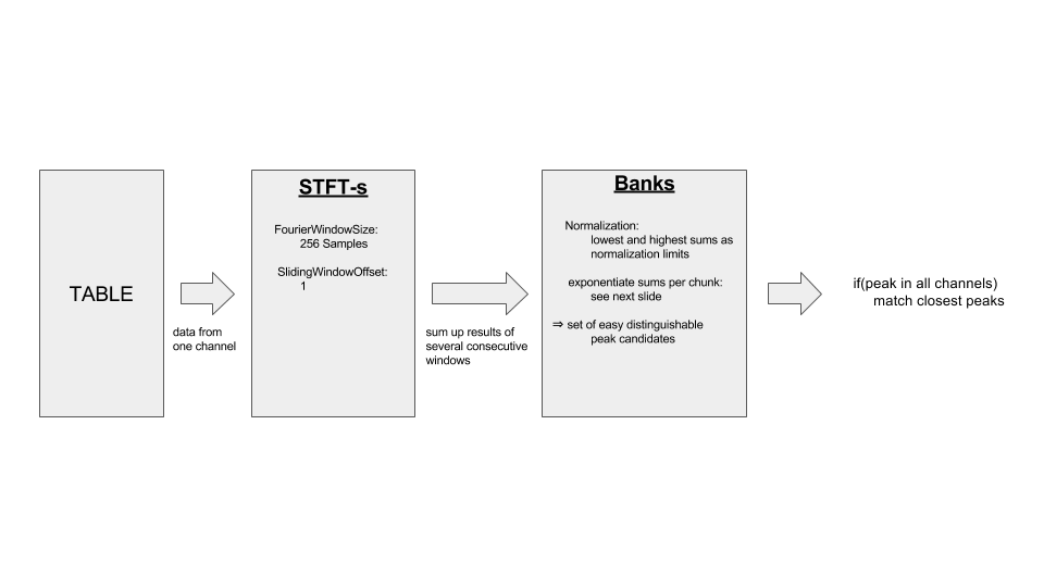 filter overview