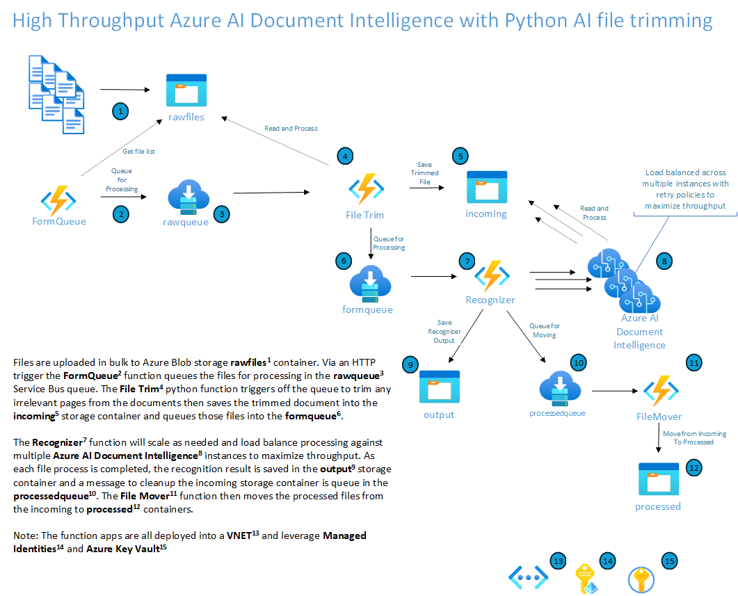 Process with Teseract OCR file trimming