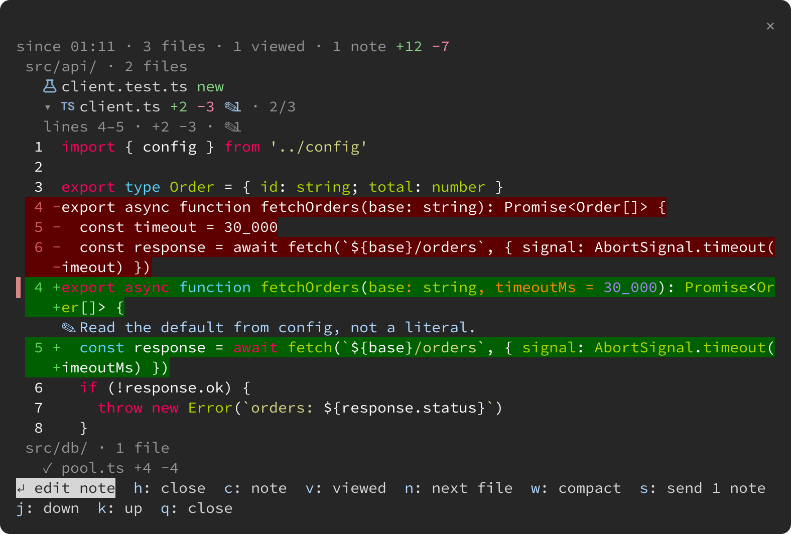 The difnote pane: a summary line of 3 files, 1 viewed and 1 note; the files under src/api/ and src/db/; src/api/client.ts opened in place after Claude made fetchOrders take a timeoutMs parameter, its hunk drawn as Claude Code's highlighted diff with three removed lines in red and two added lines in green, long lines wrapped, the cursor's bar on the first added line and the note "Read the default from config, not a literal." right under it; pool.ts marked viewed with a check; the keys at the bottom.