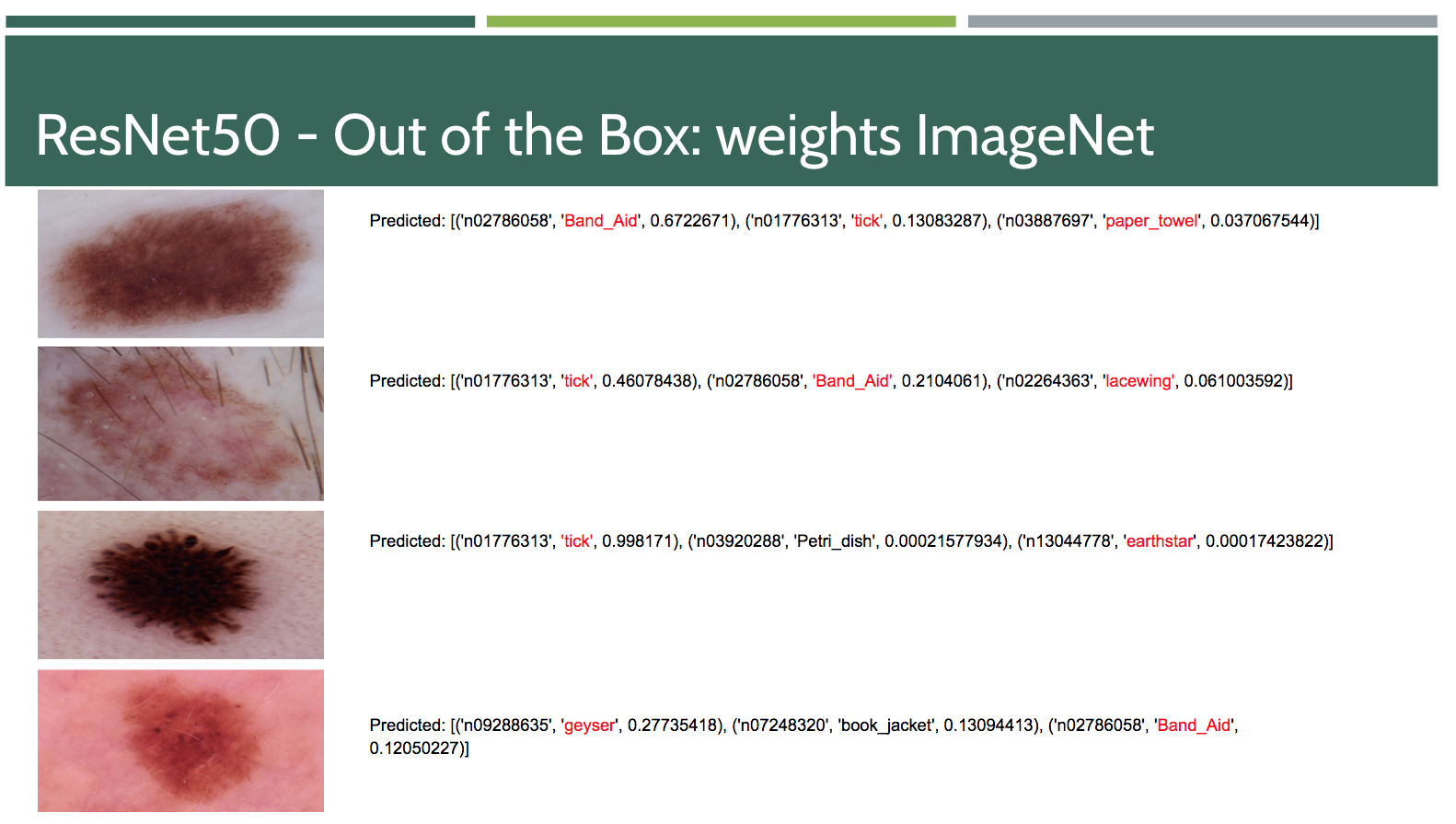 ImageNet OutOfBox