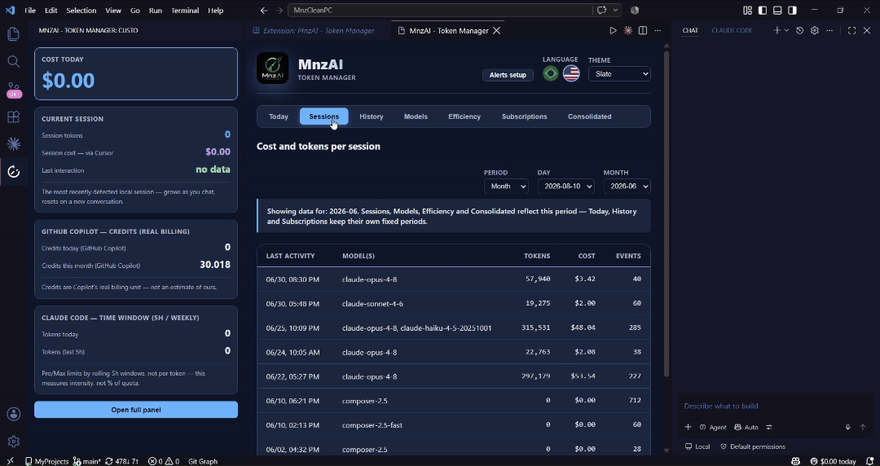 MnzAI - Token Manager in action: the Activity Bar summary and the full panel, going through Sessions, History, Models, Efficiency and Consolidated