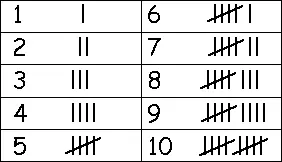 tally system representation