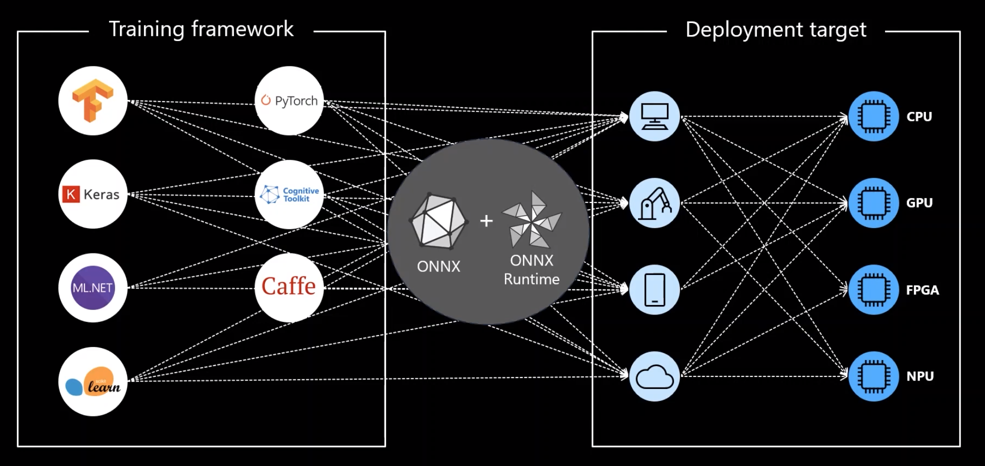 ONNX Visualization