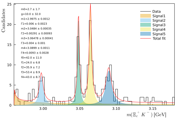 plots/sixcompfit.png