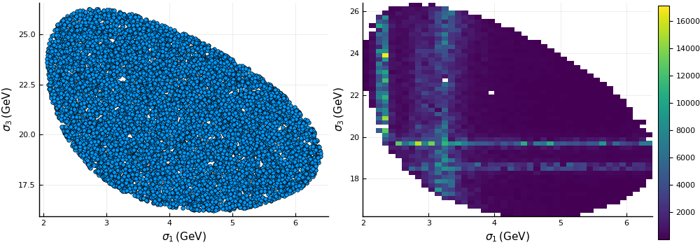 Scatter and Histogram