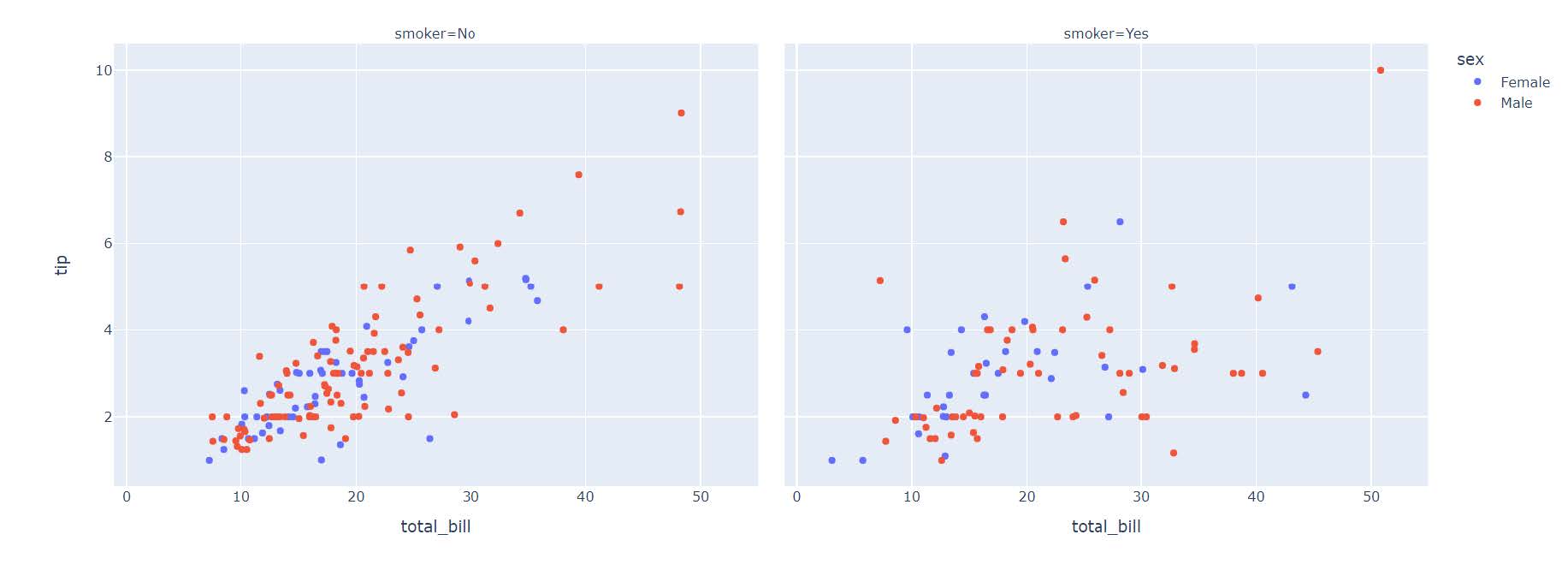 Scatter Plot 1