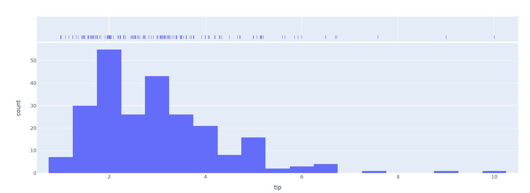 Histogram 1