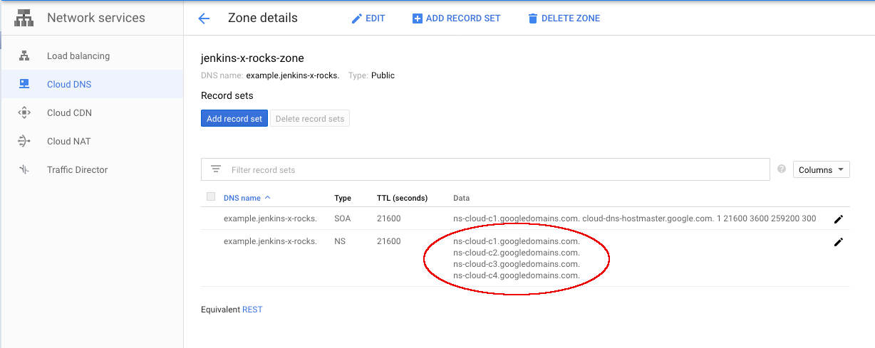 DNS settings of Managed Zone