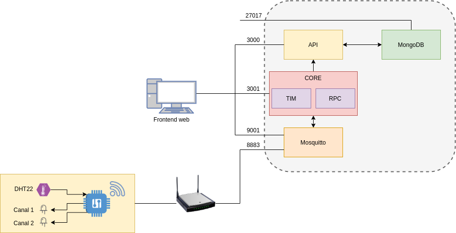 diagrama_docker