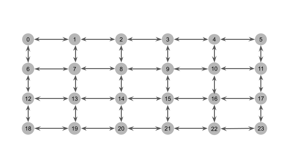 grid lattice graph