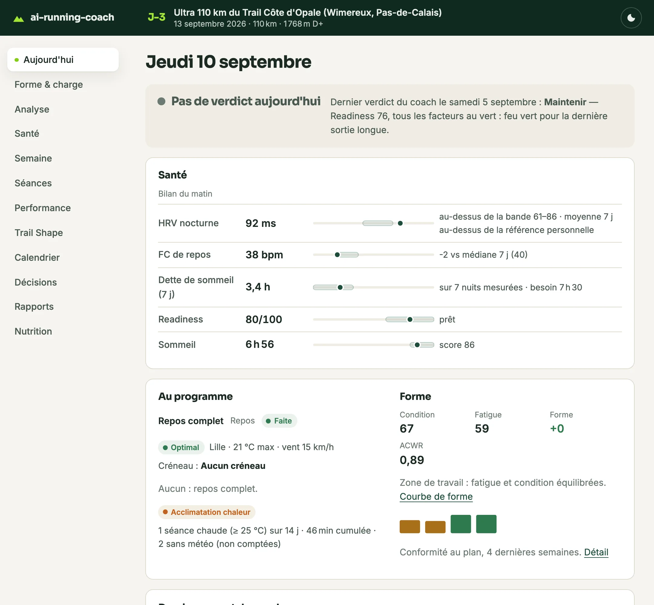 Tableau de bord — vue Aujourd'hui