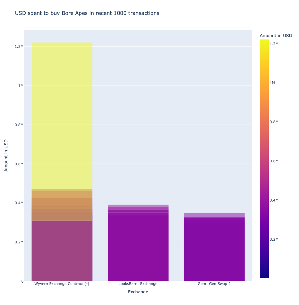 Ape Sales