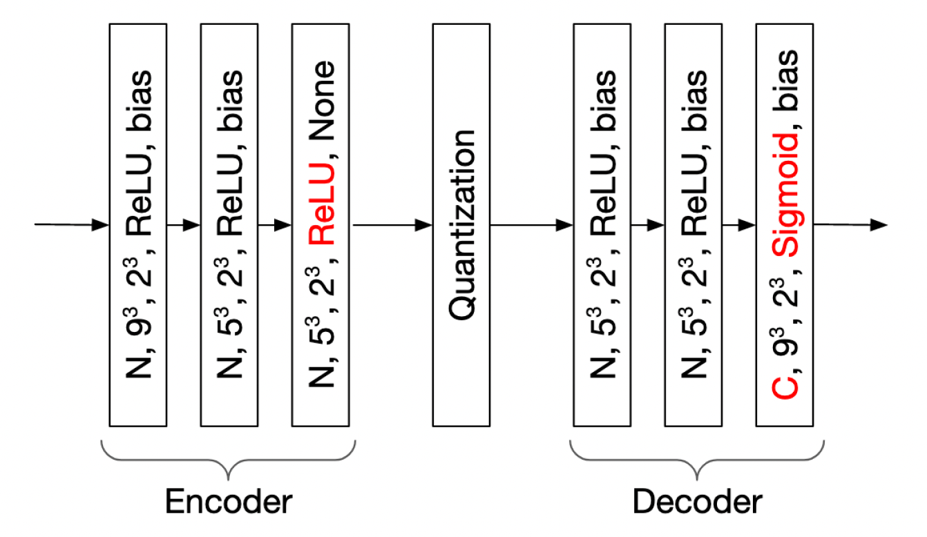 autoencoder_architecture