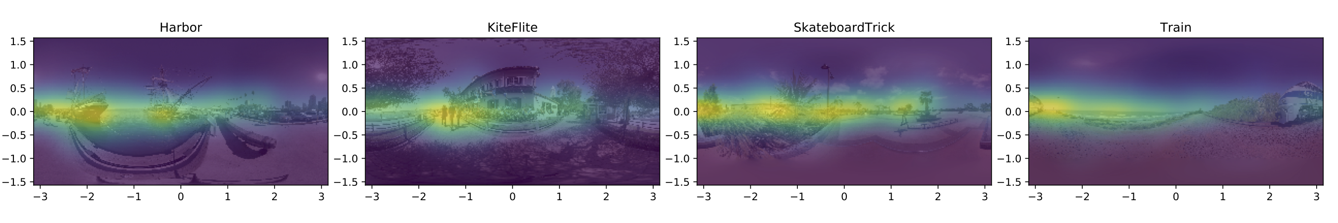 eval_heatmaps