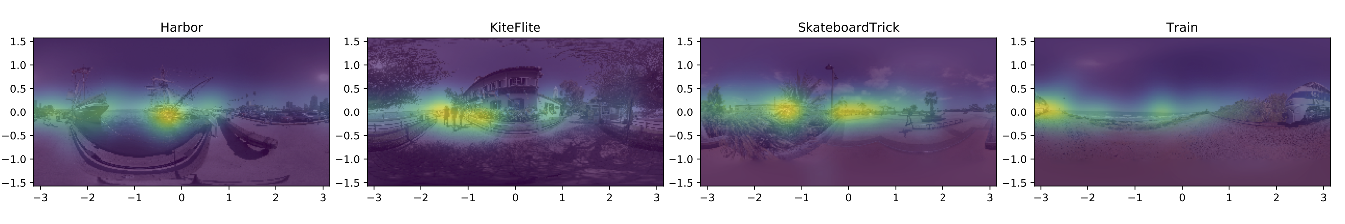 expl_heatmaps