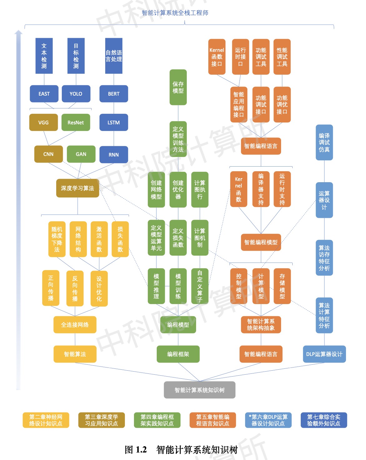 智能计算系统全栈工程师