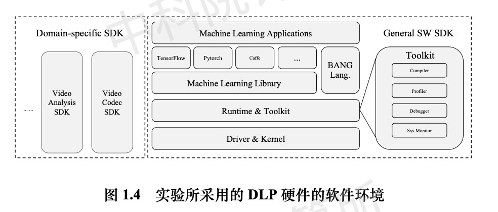 软件环境