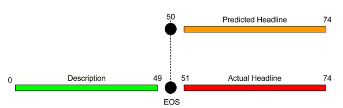 Input NN Model