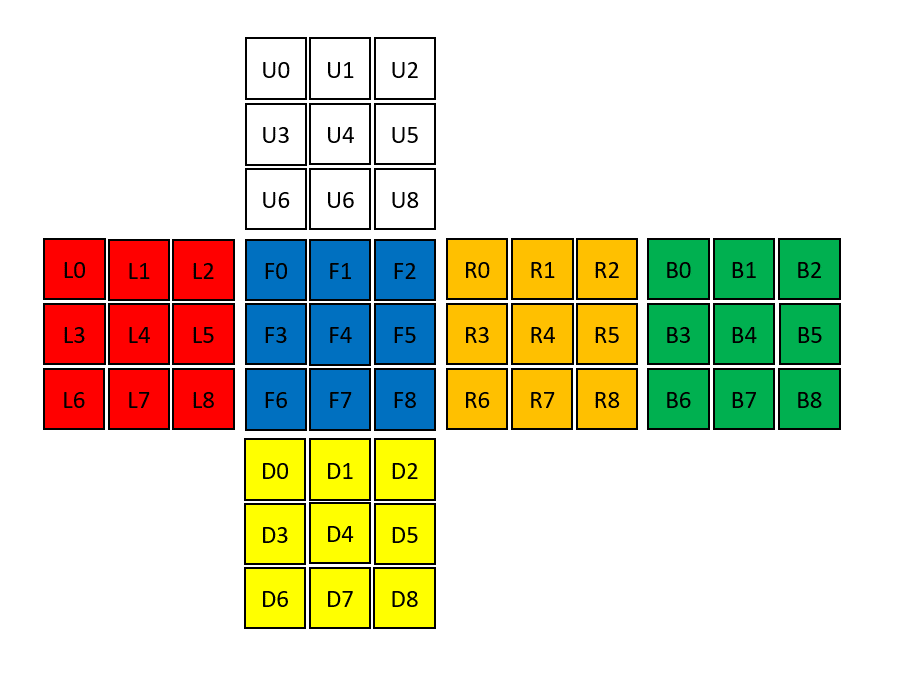 cubeStructure