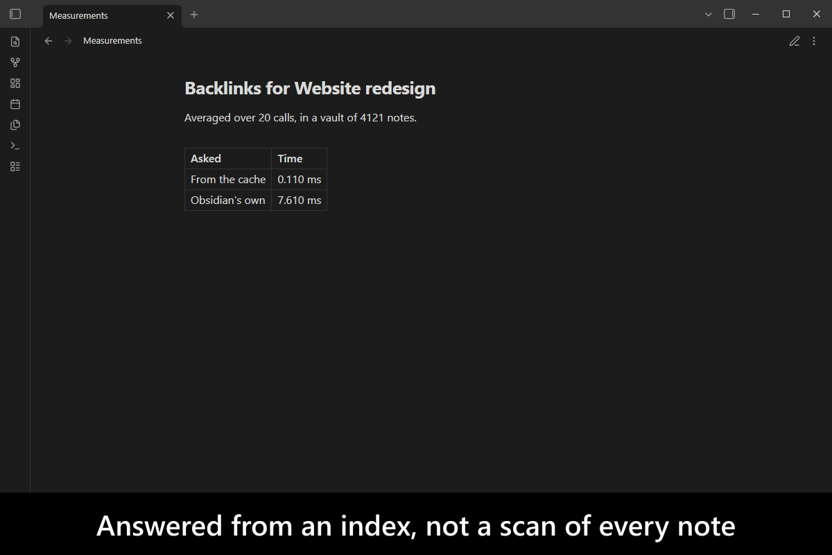 Answered from an index, not a scan of every note
