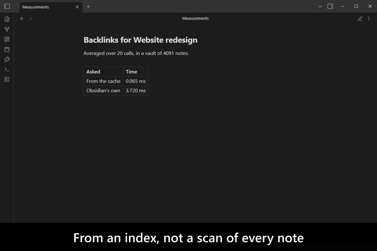 From an index, not a scan of every note