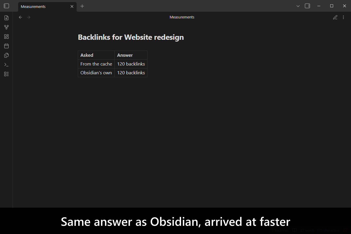 Same answer as Obsidian, arrived at faster