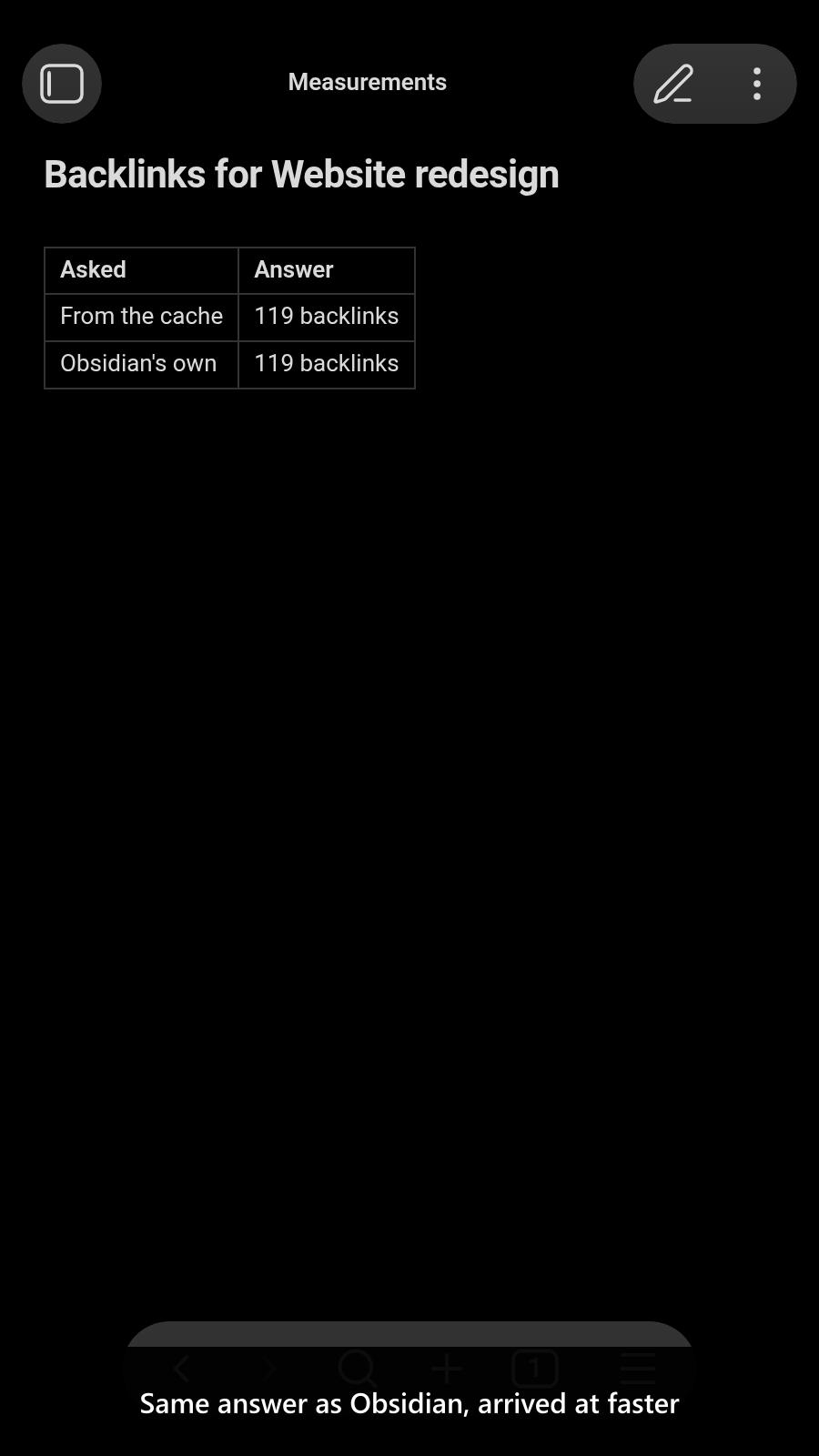 Same answer as Obsidian, arrived at faster