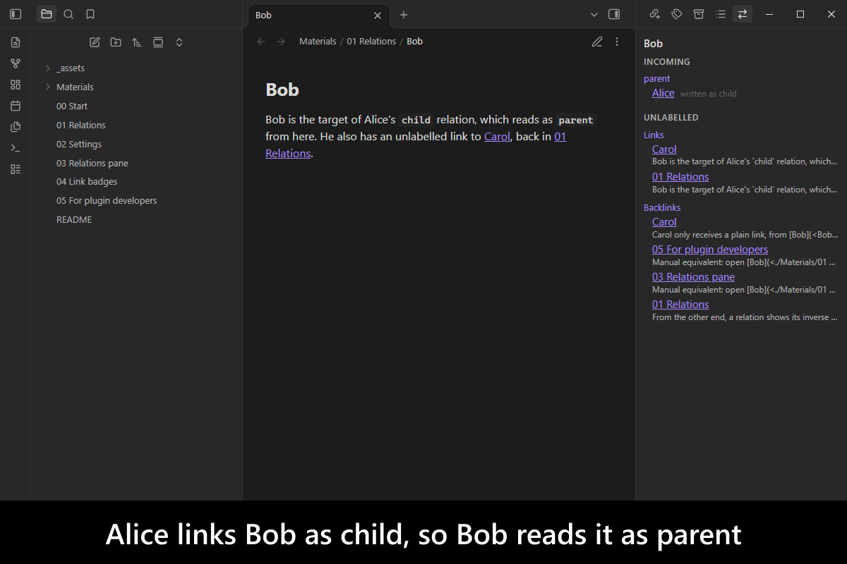 Alice links Bob as child, so Bob reads it as parent