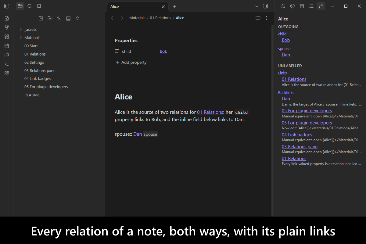 Every relation of a note, both ways, with its plain links