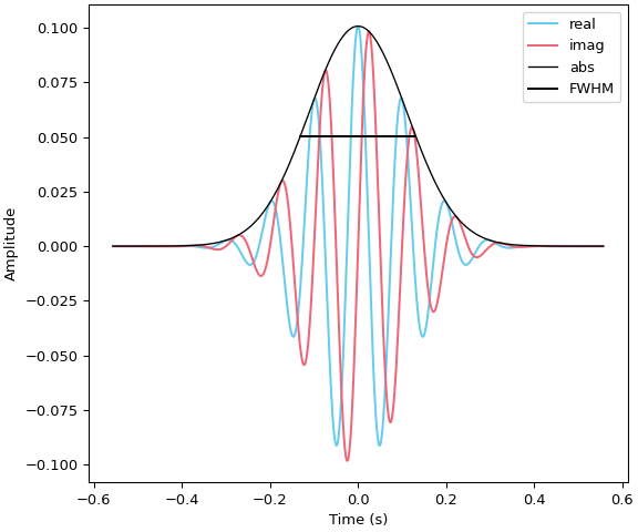 ../_images/mne-time_frequency-tfr-morlet-1.png