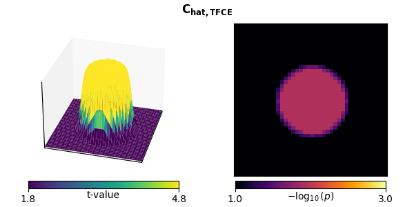 $\mathbf{C_{hat,TFCE}}$