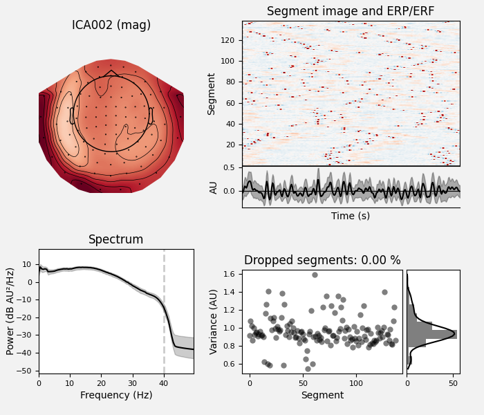 ICA002 (mag), Segment image and ERP/ERF, Spectrum, Dropped segments: 0.00 %