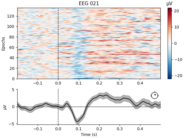 EEG 021, µV