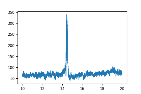 10 publication figure