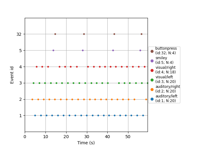 20 event arrays