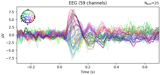 EEG (59 channels)