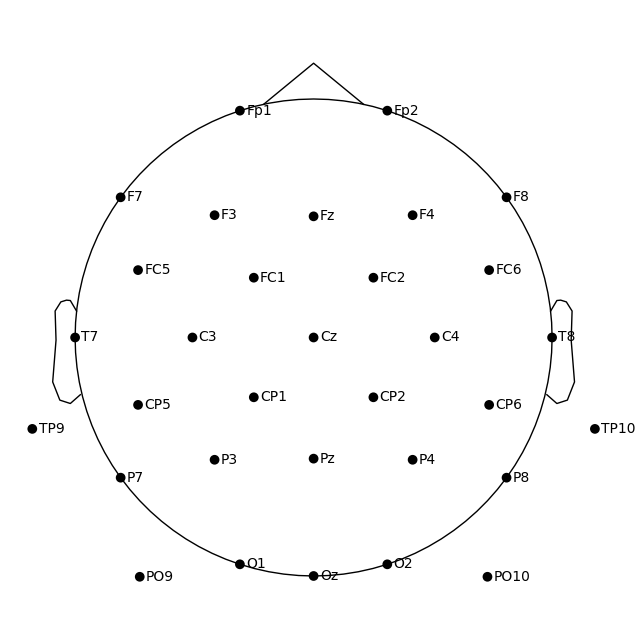 40 sensor locations