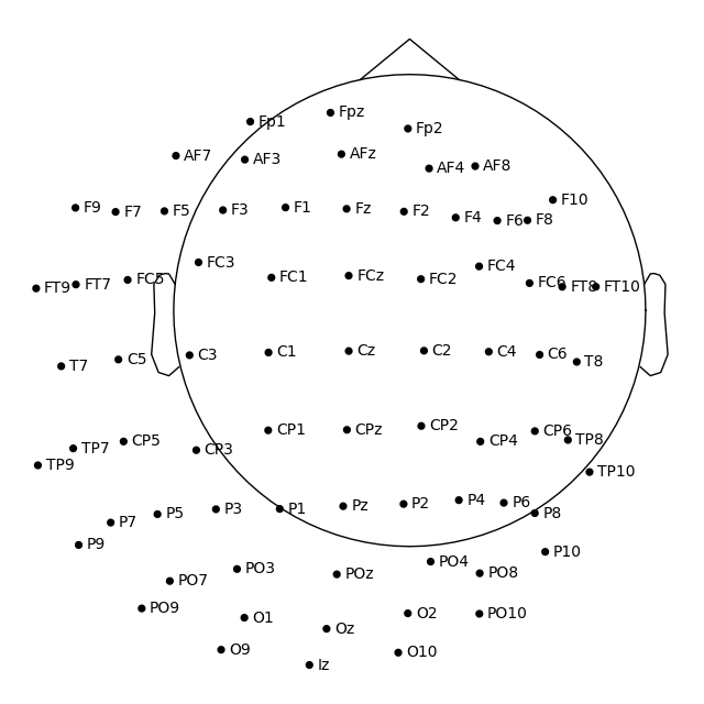 40 sensor locations