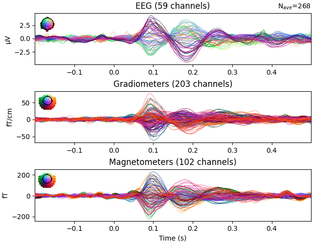 EEG (59 channels), Gradiometers (203 channels), Magnetometers (102 channels)