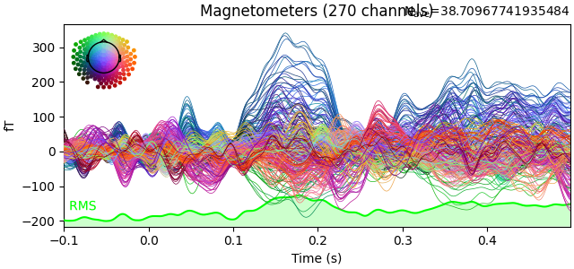 Magnetometers (270 channels)