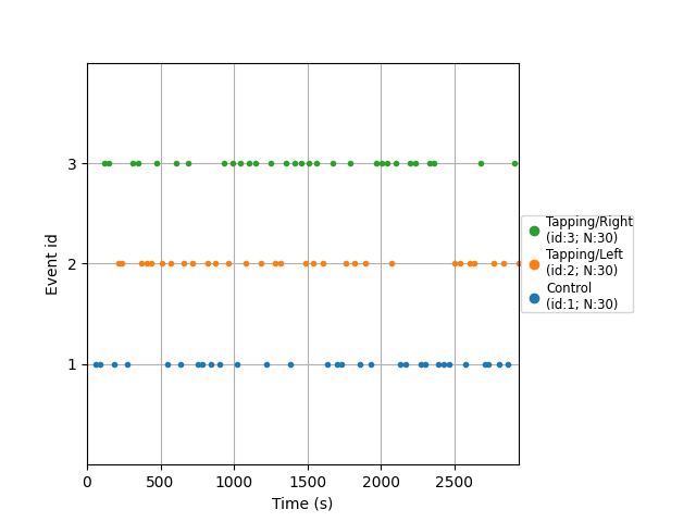 70 fnirs processing