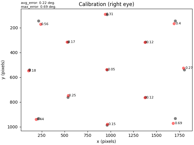 Calibration (right eye)