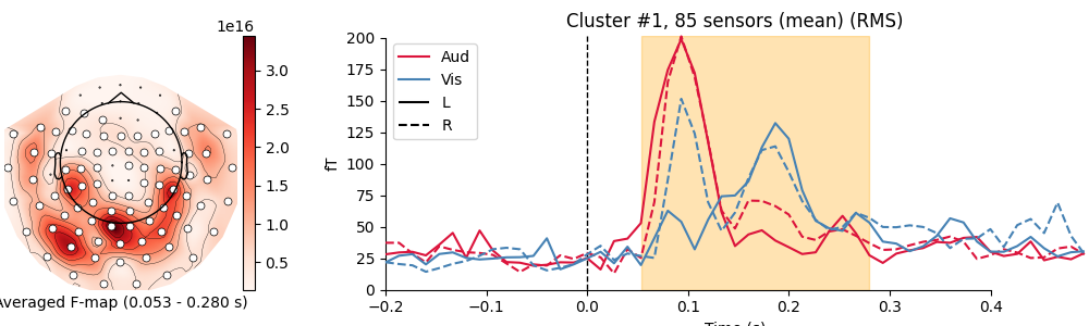 Cluster #1, 85 sensors (mean) (RMS)