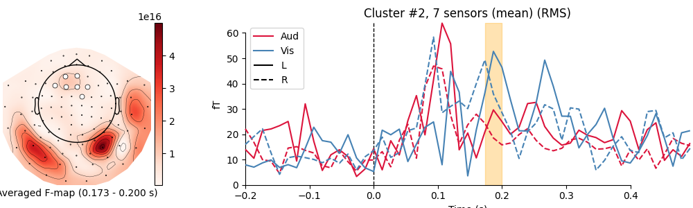 Cluster #2, 7 sensors (mean) (RMS)