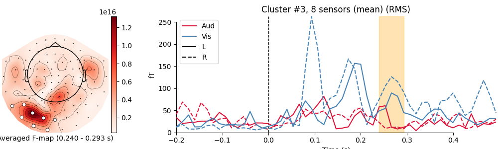 Cluster #3, 8 sensors (mean) (RMS)