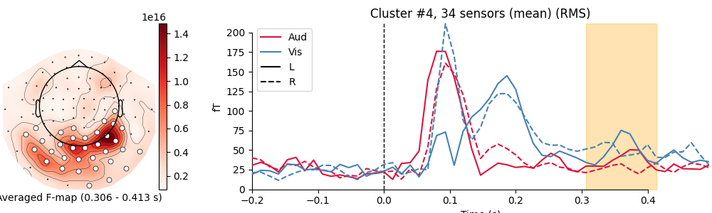 Cluster #4, 34 sensors (mean) (RMS)