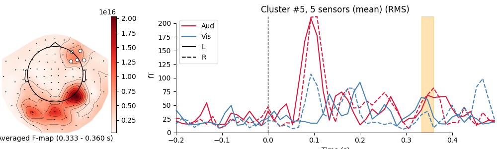 Cluster #5, 5 sensors (mean) (RMS)